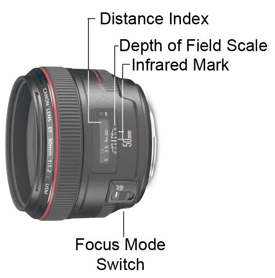 EF50mm f/1.2 USM : Here is a list of the parts and controls